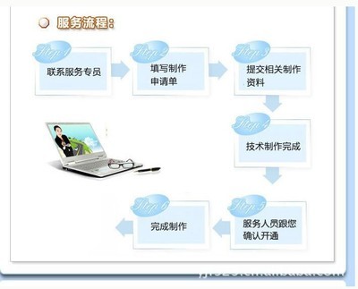 定制電子展示冊 服務(wù)介紹與優(yōu)勢解析